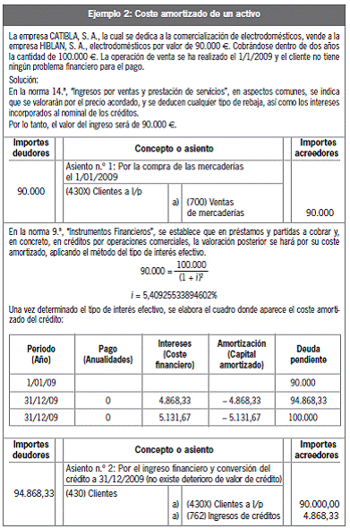 7.3.1 Criterios de valoración