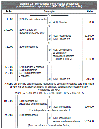 9.3.3 Desglose de la cuenta Mercaderías