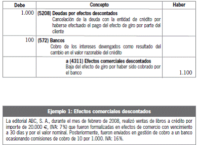 8.2.2 Créditos comerciales con deudores