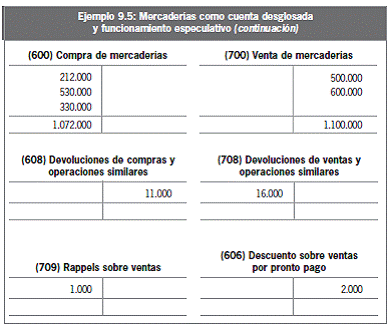 9.3.3 Desglose de la cuenta Mercaderías