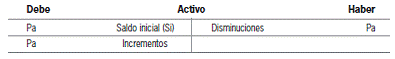 3.4 Clasificación y funcionamiento de las cuentas