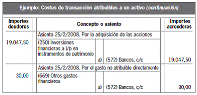 7.3.1 Criterios de valoración