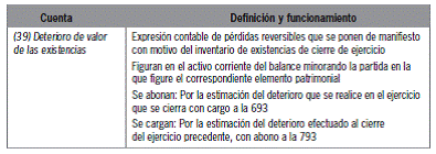 9.4 Correcciones valorativas por deterioro de las existencias