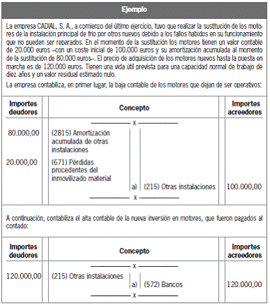 10.4 Normas particulares sobre inmovilizado material