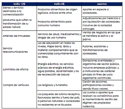 CAPITULO DOS LIBROS CONTABLES