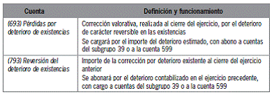 9.4 Correcciones valorativas por deterioro de las existencias