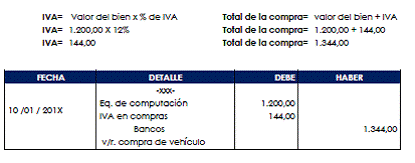 CAPITULO DOS LIBROS CONTABLES