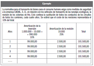 10.4.7 Costes relacionados con grandes reparaciones