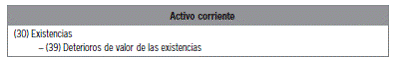 9.4 Correcciones valorativas por deterioro de las existencias