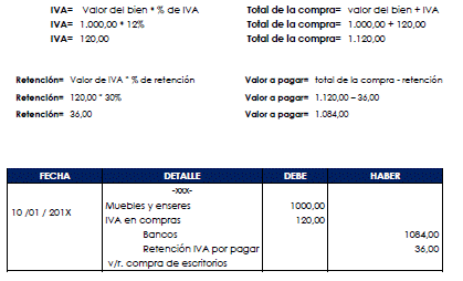 CAPITULO DOS LIBROS CONTABLES