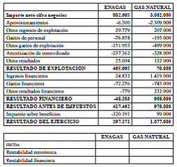 Ejercicio 23. Costes fijos y variables