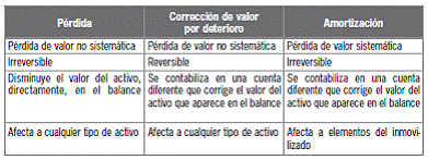 6.3.4 Fase de regularización