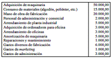 Ejercicio 23. Costes fijos y variables