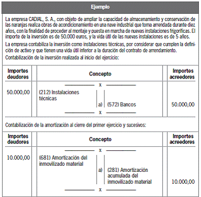 10.4.7 Costes relacionados con grandes reparaciones