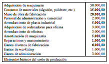 Ejercicio 23. Costes fijos y variables