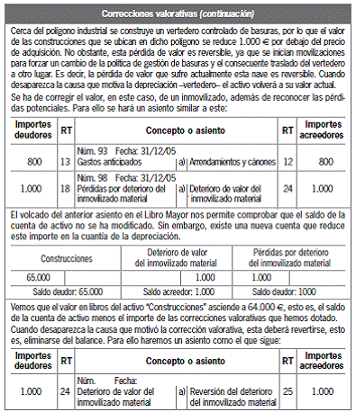 6.3.4 Fase de regularización