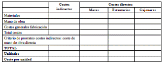 Ejercicio 23. Costes fijos y variables