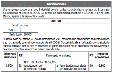 6.3.4 Fase de regularización