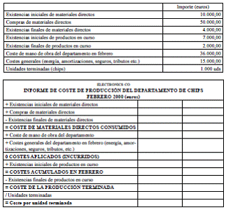 Ejercicio 23. Costes fijos y variables