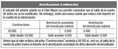 6.3.4 Fase de regularización