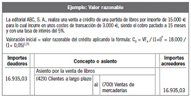 8.3 Valoración de los créditos comerciales