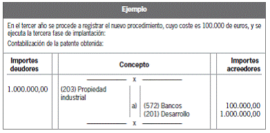 10.6. Normas particulares del inmovilizado intangible