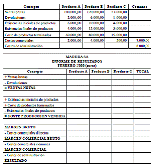 Ejercicio 23. Costes fijos y variables