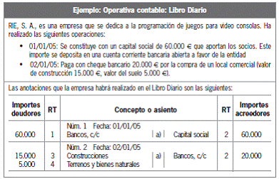 3.5 El soporte material de la información contable: los libros de contabilidad