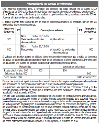 6.3.4 Fase de regularización