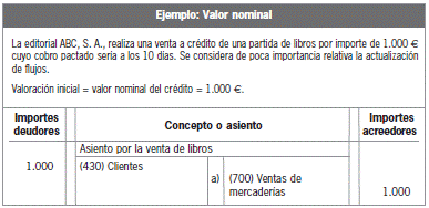 8.3 Valoración de los créditos comerciales