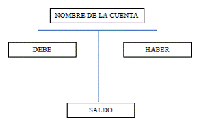 CAPITULO DOS LIBROS CONTABLES