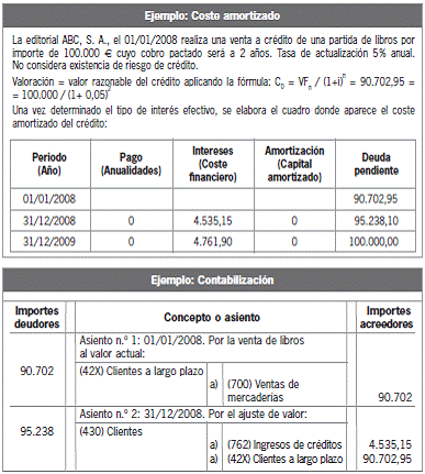 8.3 Valoración de los créditos comerciales