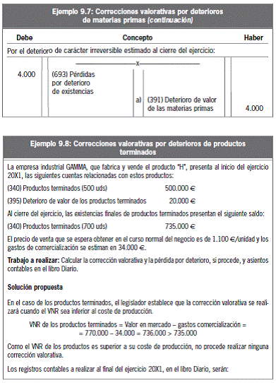 9.6 Cuestionario de autoevaluación