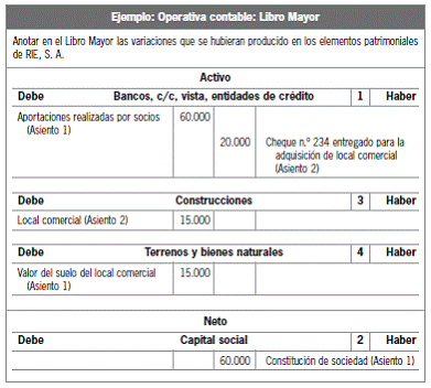 3.5 El soporte material de la información contable: los libros de contabilidad