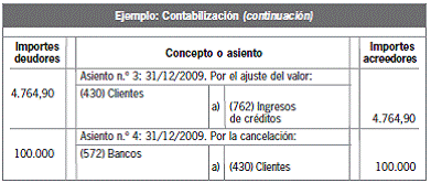 8.3 Valoración de los créditos comerciales