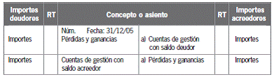 6.3.4.3.2 Operaciones no formalizadas