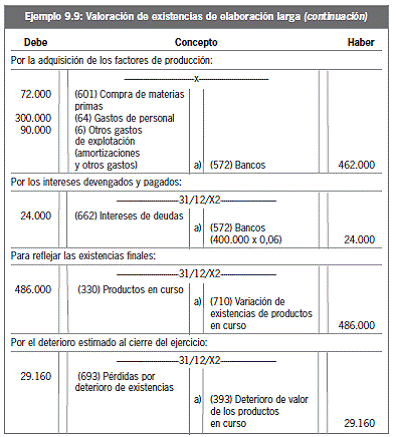 9.6 Cuestionario de autoevaluación