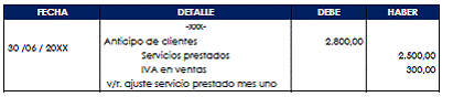 CAPITULO TRES AJUSTES Y PROVISIONES CONTABLES