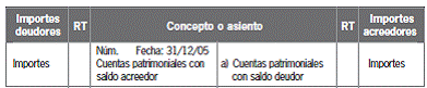 6.3.4.3.2 Operaciones no formalizadas
