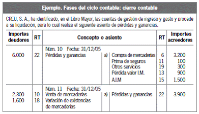 6.3.4.3.2 Operaciones no formalizadas