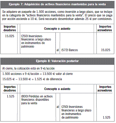 11.3 Categorías de activos financieros