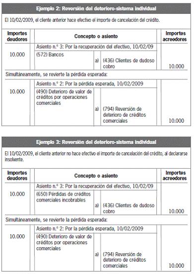 8.3 Valoración de los créditos comerciales