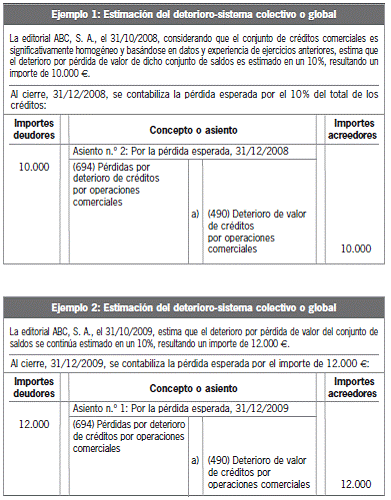 8.4.2 Estimación global