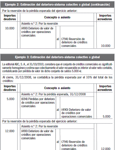 8.4.2 Estimación global