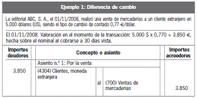 8.4.2 Estimación global