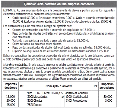 6.4 Formulación de las cuentas anuales