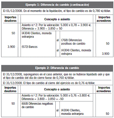 8.4.2 Estimación global