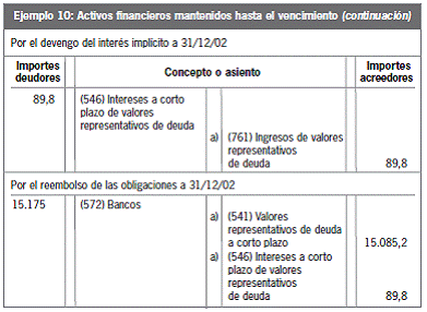 11.3 Categorías de activos financieros