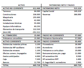 3.2.4 Pasivo Corriente