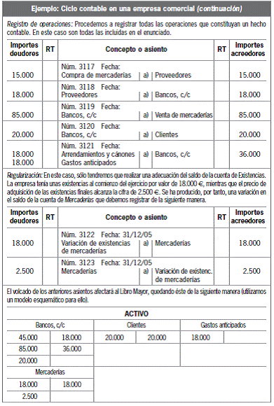 6.4 Formulación de las cuentas anuales